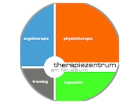 Logo der Firma Therapiezentrum am Museum